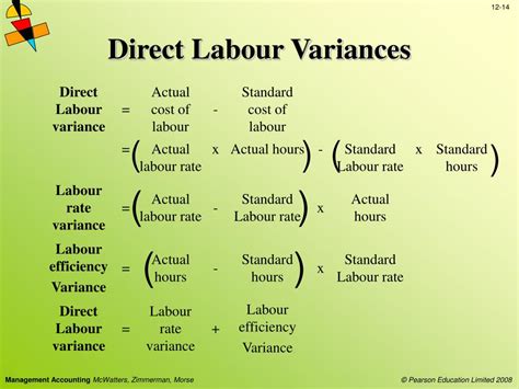 direct labour variance|10.7 Direct Labor Variances – Financial and .
